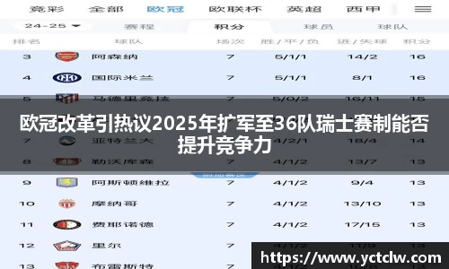 欧冠改革引热议2025年扩军至36队瑞士赛制能否提升竞争力