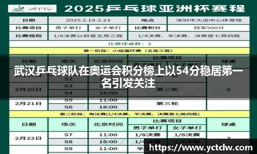 武汉乒乓球队在奥运会积分榜上以54分稳居第一名引发关注