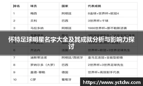 怀特足球明星名字大全及其成就分析与影响力探讨